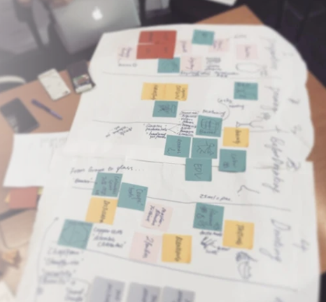 A tabletop planning map with handwritten notes and colourful sticky notes